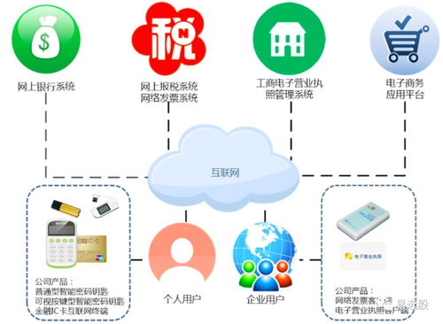 易選股中孚信息 低估值的網(wǎng)絡(luò)安全次新股稀缺標(biāo)的