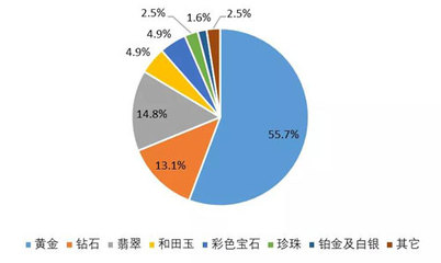 中國珠寶玉石首飾行業(yè)協(xié)會 引領(lǐng)珠寶首飾零售行業(yè)健康發(fā)展的中堅力量