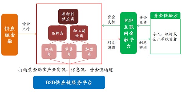 穿越璀璨 中國珠寶玉石首飾行業(yè)零售圖景實錄與思考